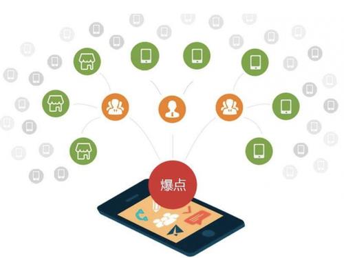 紫云为什么越来越多的企业通过软文营销来引流